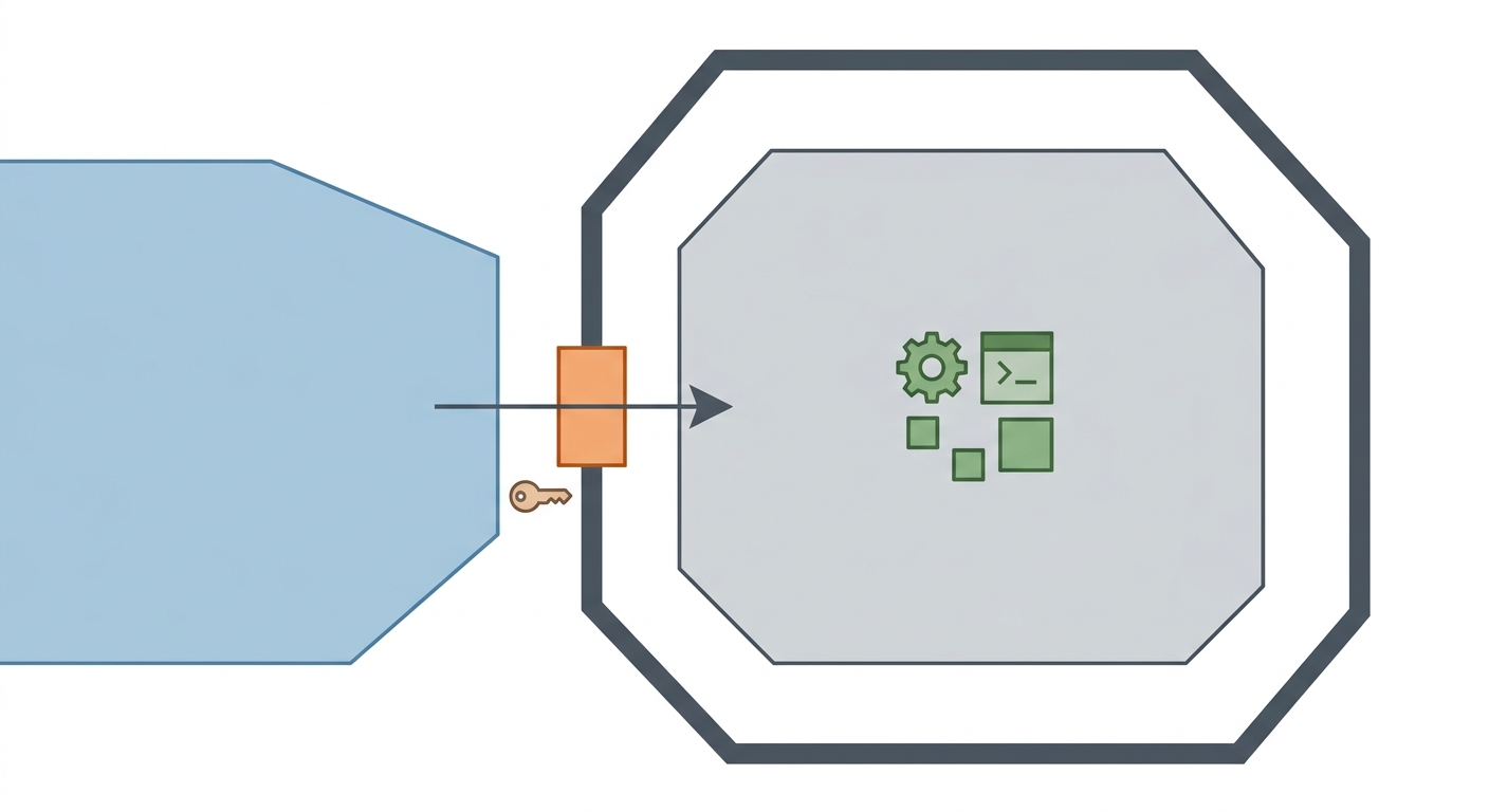 Minimalist technical illustration of a secure software sandbox boundary.